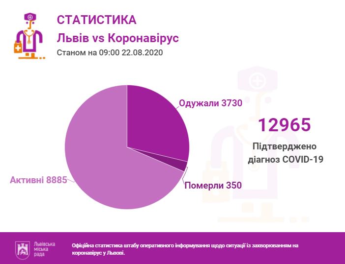 Інфографіка міськради