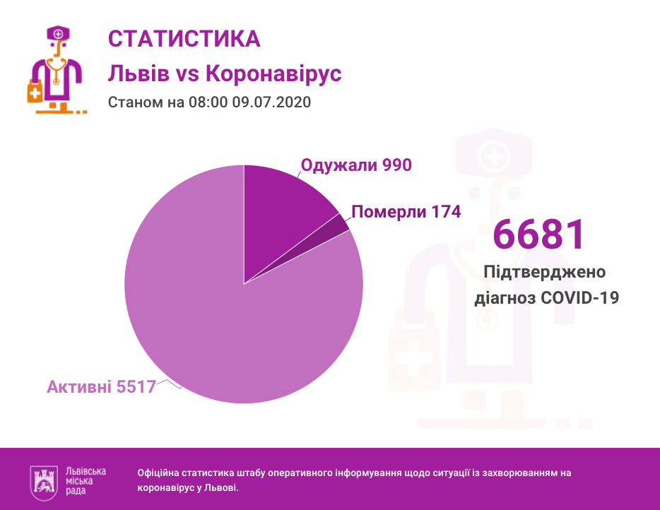 Інфографіка міськради Львова