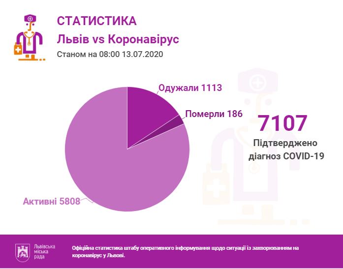 Інфографіка міськради Львова