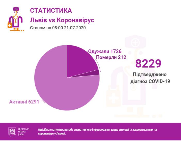 Інфографіка міськради