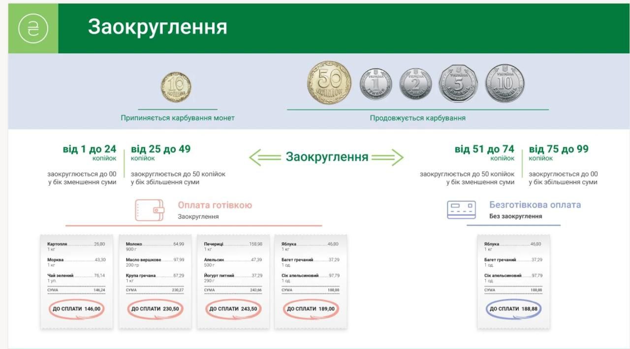 В Україні зникнуть 10 копійок: НБУ вилучає з обігу монети. Фото: НБУ