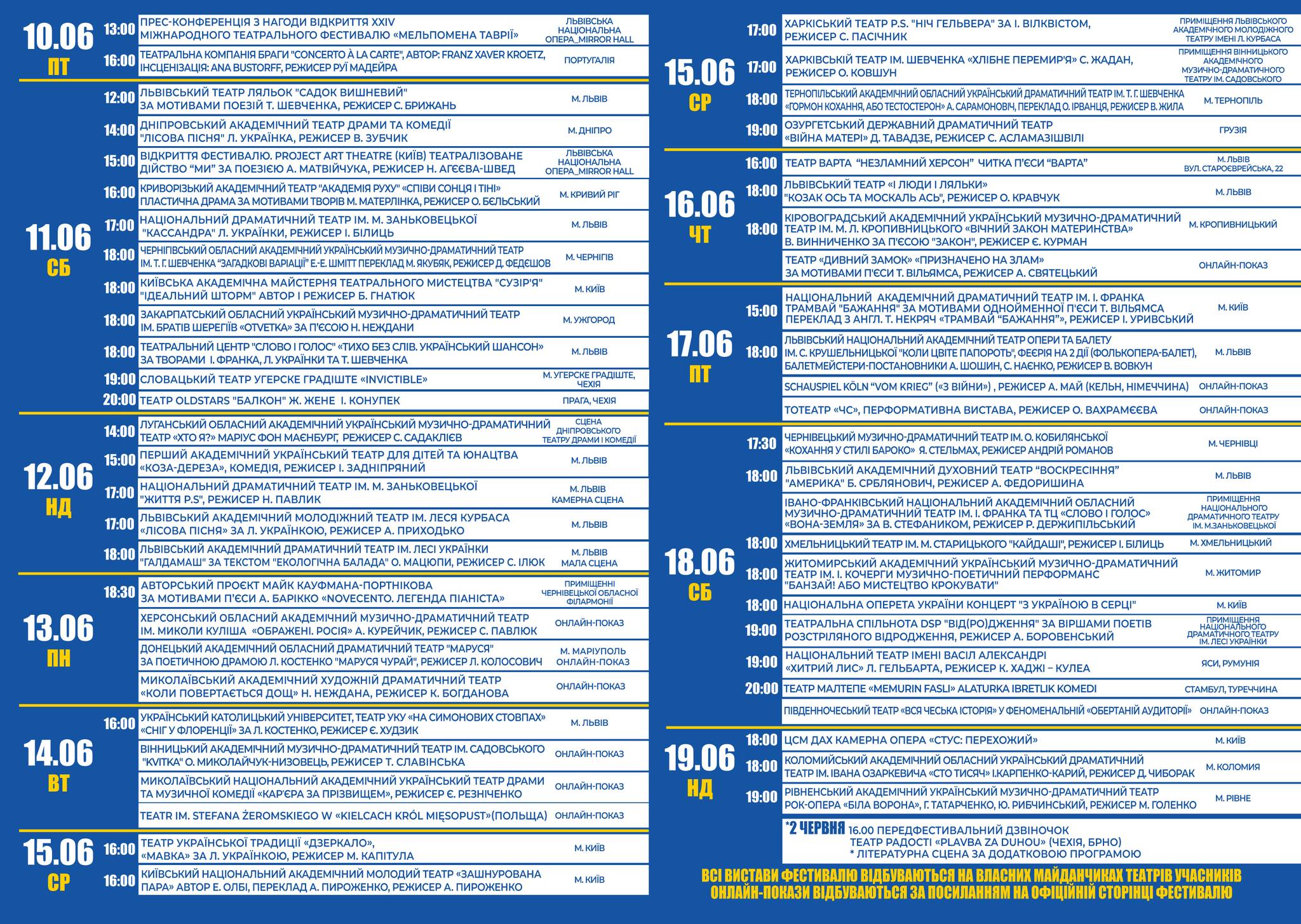 Міжнародний театральний фестиваль «Мельпомена Таврії» фото 2 1