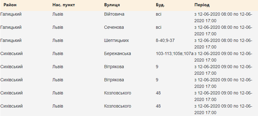12 червня в трьох районах Львова вимкнуть світло. Скріншоти з сайту