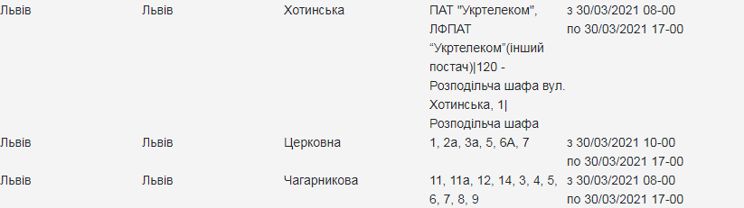 Кому з львів'ян вимкнуть світло. Скріншот з сайту