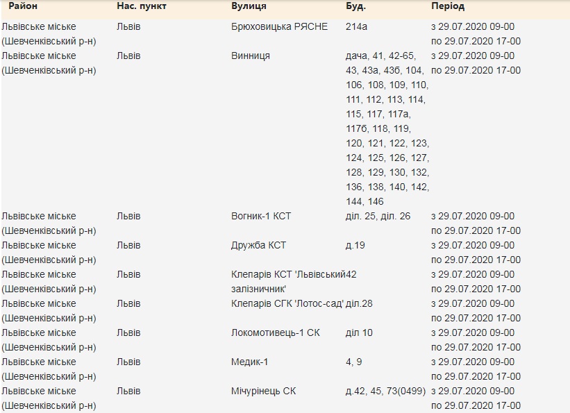Кому з львів'ян 29 липня вимкнуть світло. Скріншот з сайту
