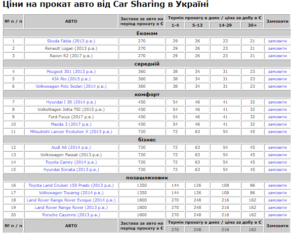 Ціни на оренду авто. Скріншот з сайту
