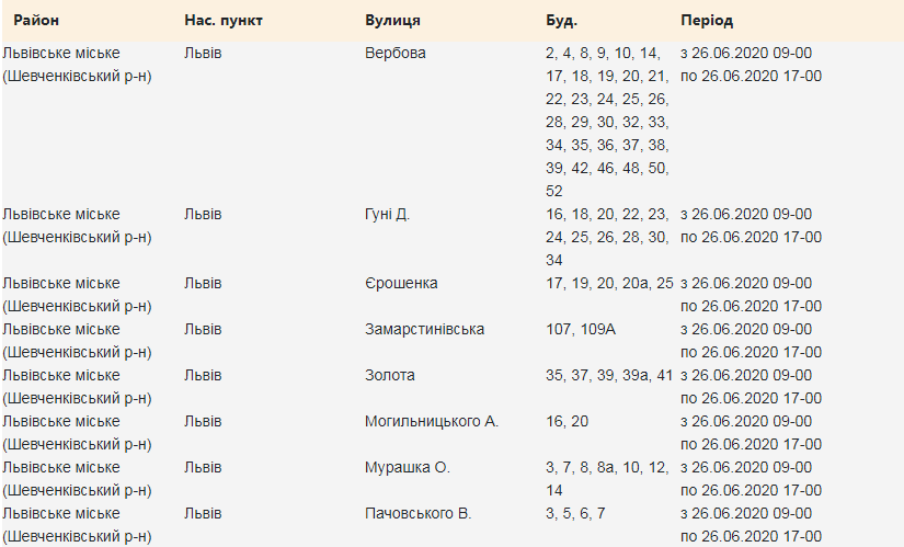 Кому з львів'ян 26 червня вимкнуть світло. Скріншот з сайту