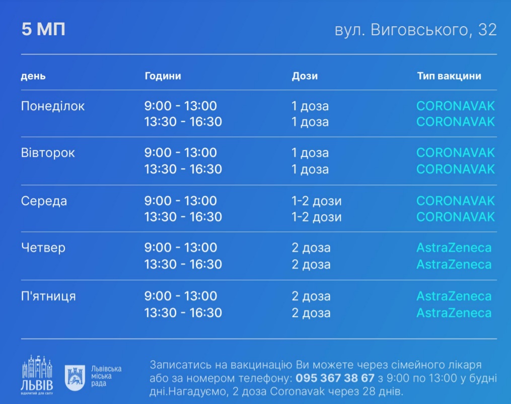 Як швидко записатися на вакцинацію від коронавірусу у Львові. Фото: Львівська міська рада