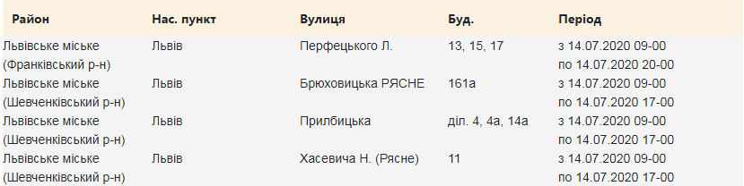 Кому з львів'ян вимкнуть світло. Скріншот з сайту