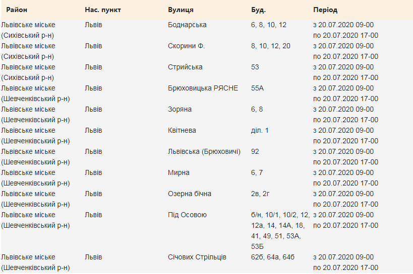 Кому з львів'ян 20 липня вимкнуть світло. Скріншот з сайту