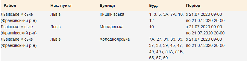 Кому з львів'ян 21 липня вимкнуть світло. Скріншот з сайту