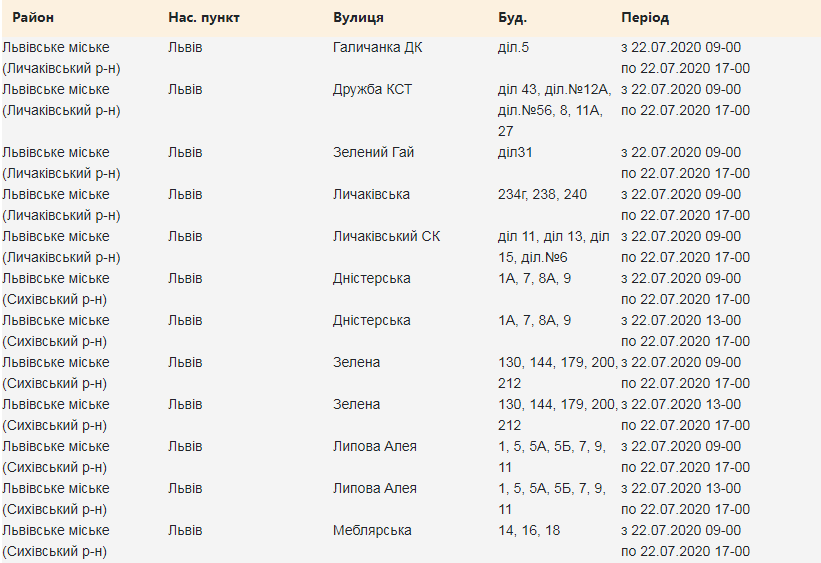 Кому з львів'ян 22 липня вимкнуть світло. Скріншот з сайту