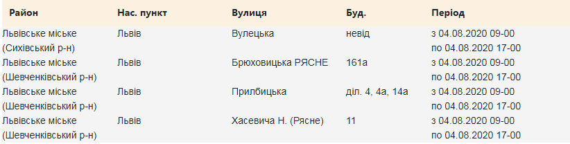Кому з львів'ян 4 серпня вимкнуть світло. Скріншот з сайту