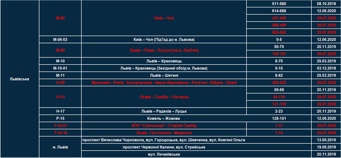 Де працюють радари. Скріншот з сайту
