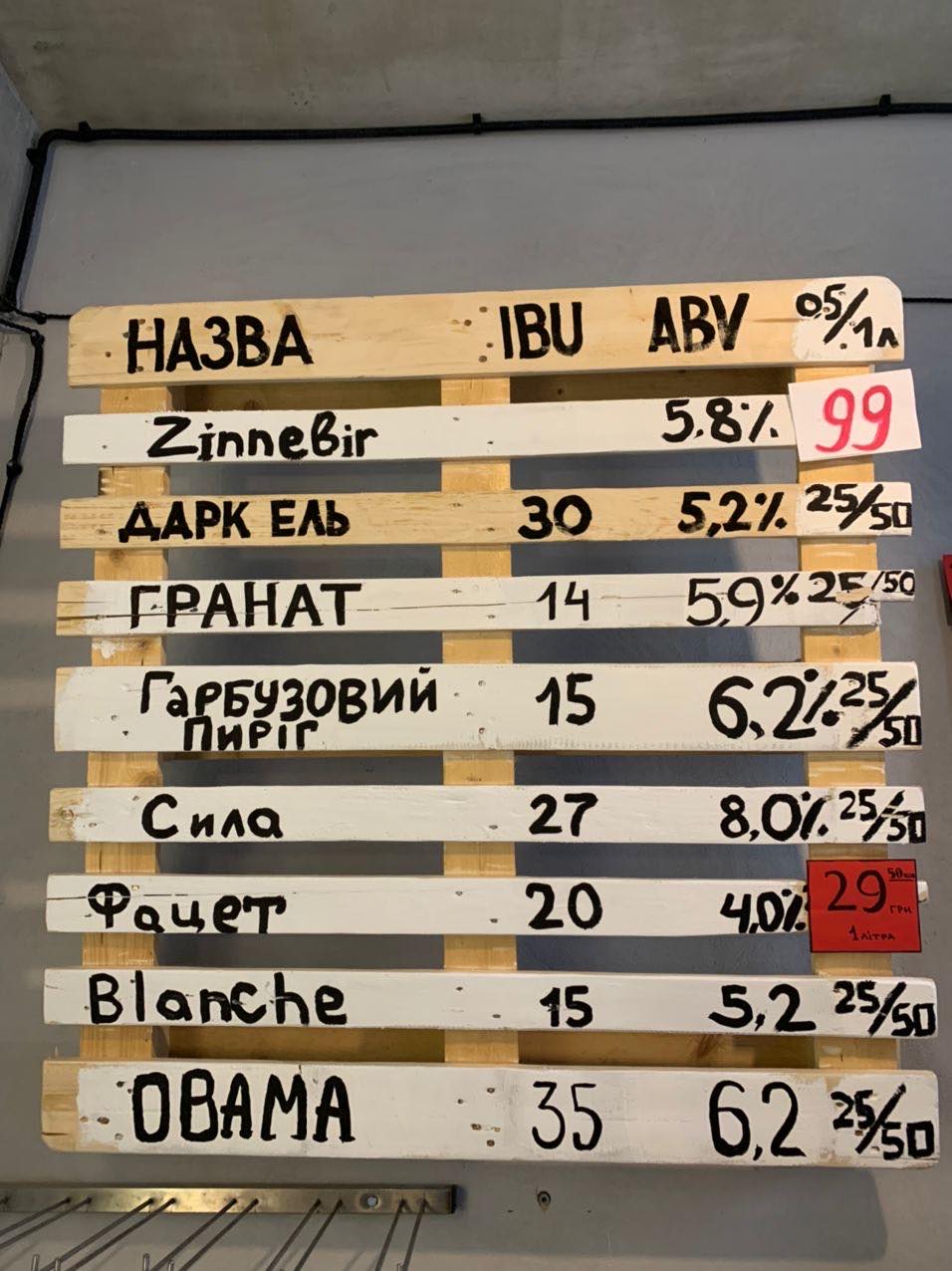 У Львові відкрили два мікро-паби популярної пивоварні. Фото: Правда Craft Mission 