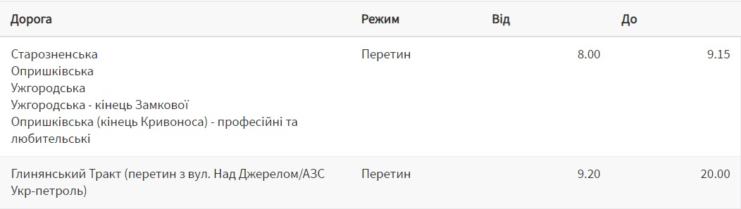 3 липня у Львові перекриватимуть вулиці через змагання з бігу. Фото: Львівська міська рада