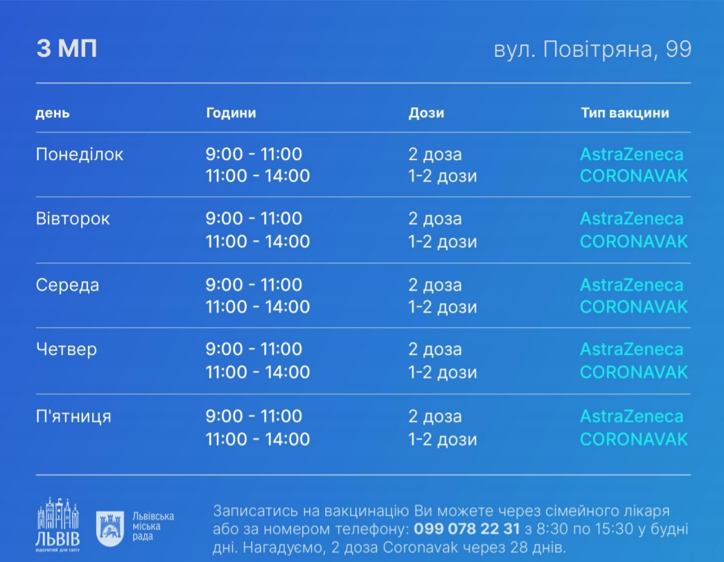 Адреси, графік роботи: як швидко записатися на вакцинацію від коронавірусу у Львові фото 1