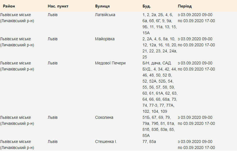 Кому з львів'ян 27 серпня вимкнуть світло. Скріншот з сайту