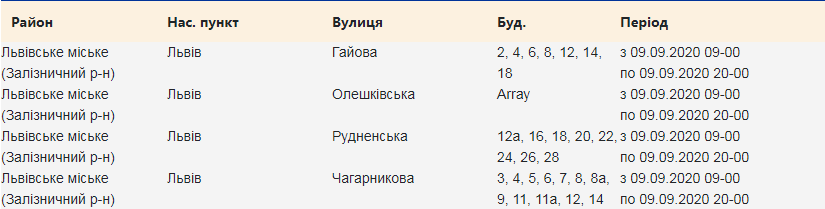 Кому з львів'ян 9 вересня вимкнуть світло. Скріншот з сайту