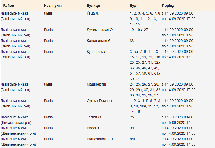 Кому з львів'ян 14 вересня вимкнуть світло. Скріншот з сайту