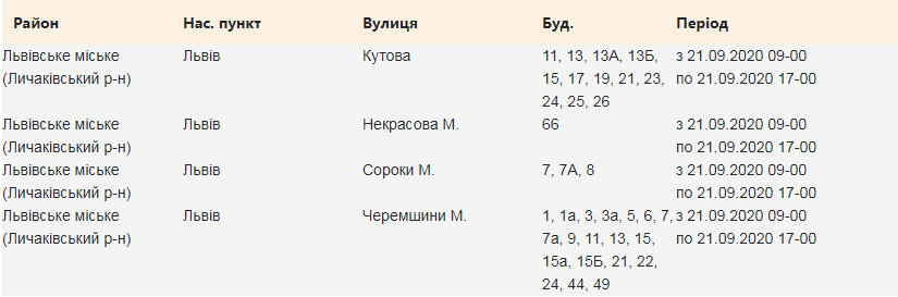 Кому з львів'ян 21 вересня вимкнуть світло. Скріншот з сайту