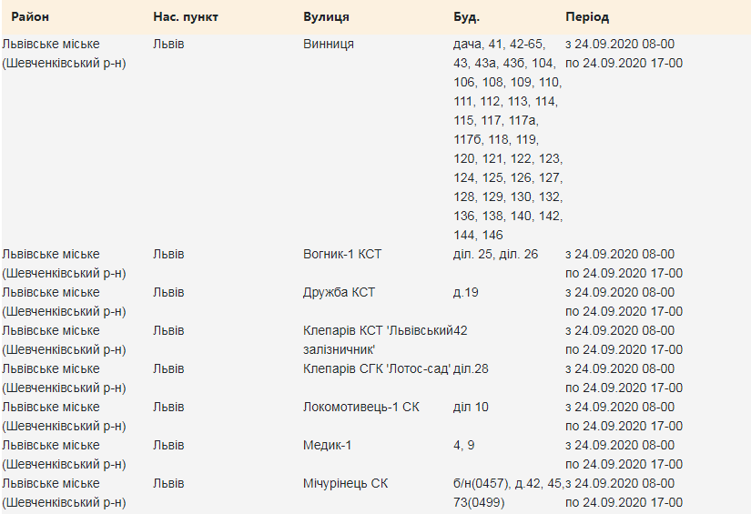 Кому з львів'ян 24 вересня вимкнуть світло. Скріншот з сайту