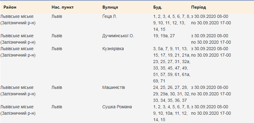 Кому з львів'ян 30 вересня вимкнуть світло. Скріншот з сайту