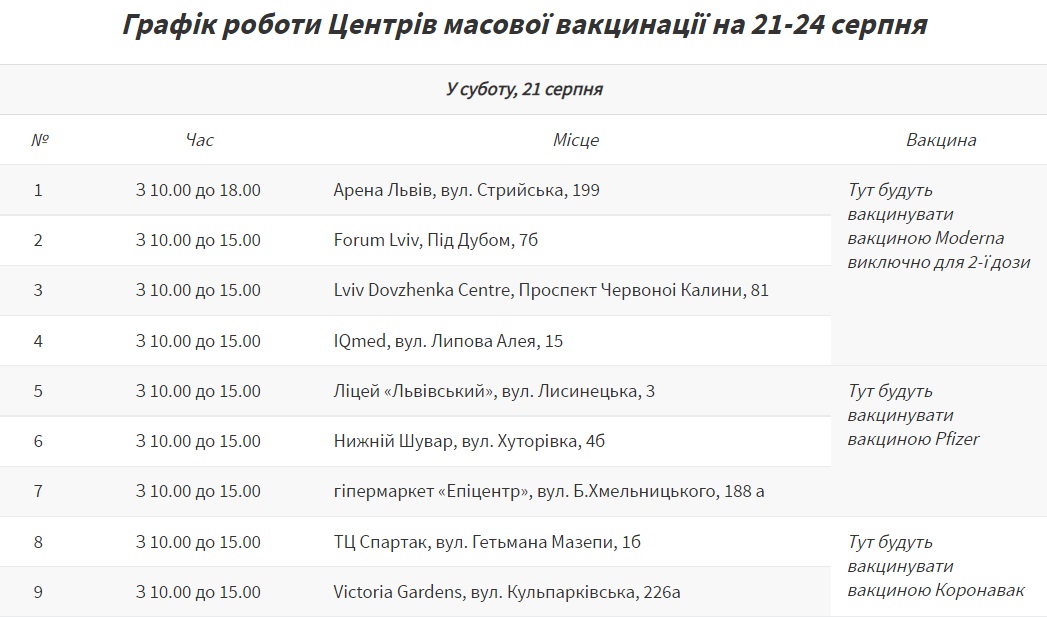 Графіки роботи: де у Львові вакцинуватись на вихідних, 21-24 серпня фото 1