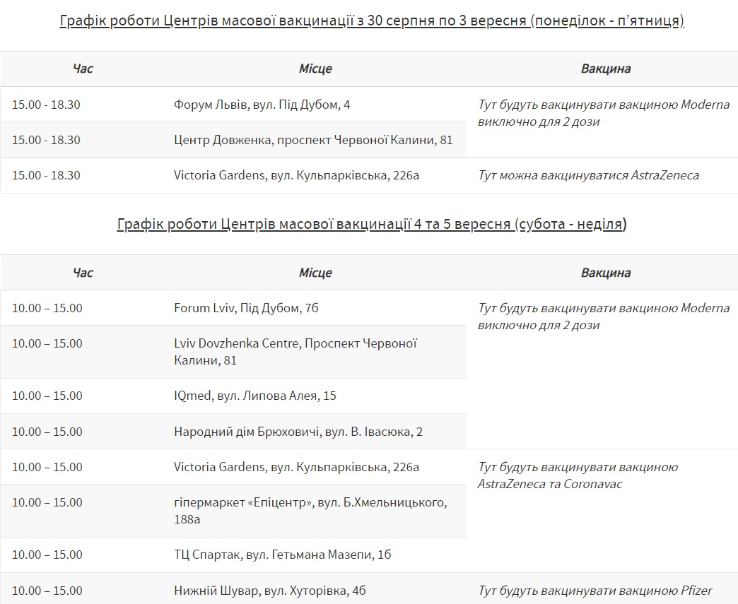 Де вакцинуватись у Львові 31 серпня-5 вересня. Фото: Львівська міська рада