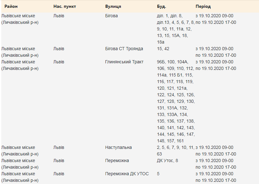 Кому з львів'ян 19 жовтня вимкнуть світло. Скріншот з сайту