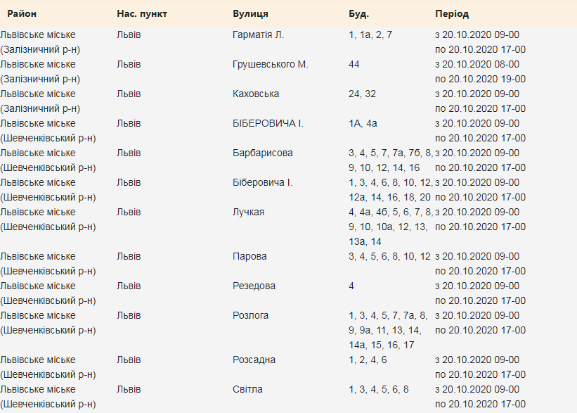 Кому з львів'ян 20 жовтня вимкнуть світло. Скріншот з сайту
