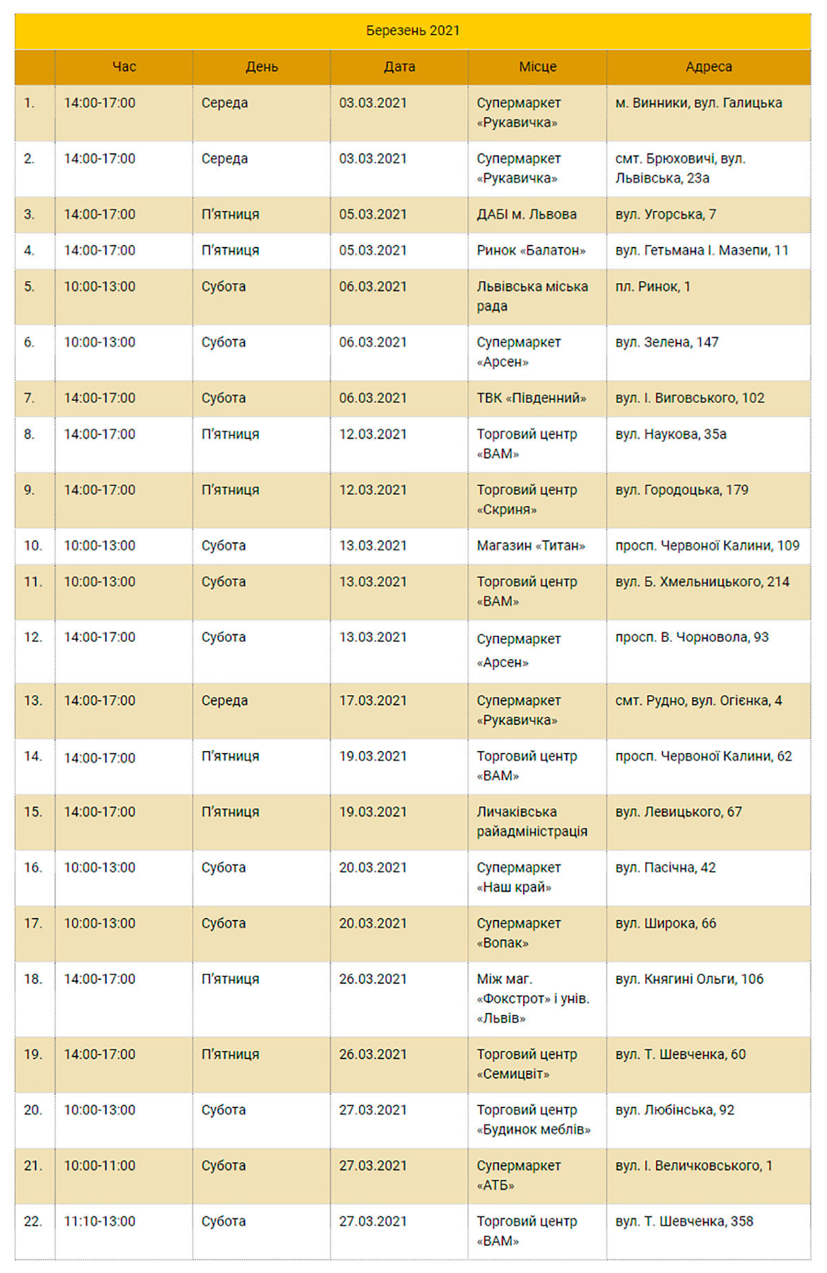 Графік стоянок екобуса у березні. Фото: ДП "Боднарівка"
