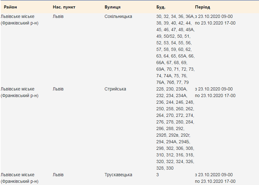 Кому з львів'ян 23 жовтня вимкнуть світло. Скріншот з сайту