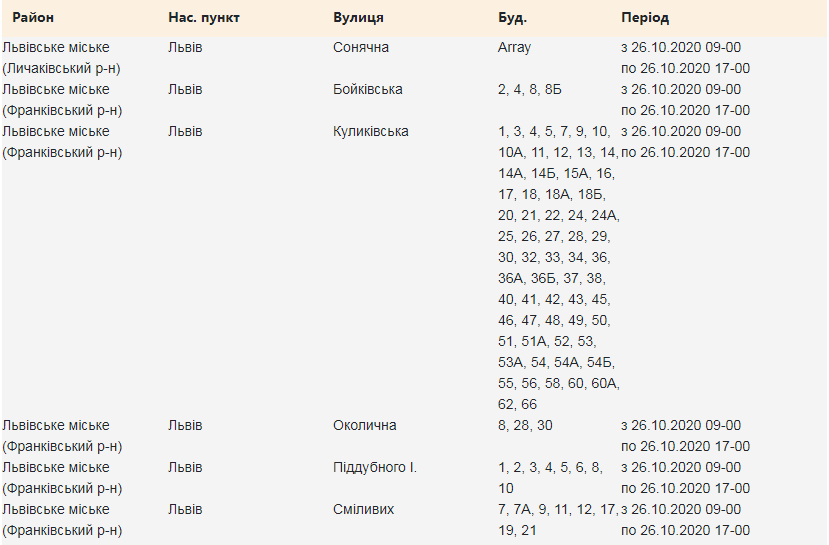 Кому з львів'ян 26 жовтня вимкнуть світло. Скріншот з сайту
