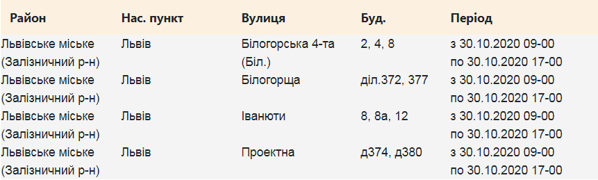 Кому з львів'ян 30 жовтня вимкнуть світло. Скріншот з сайту