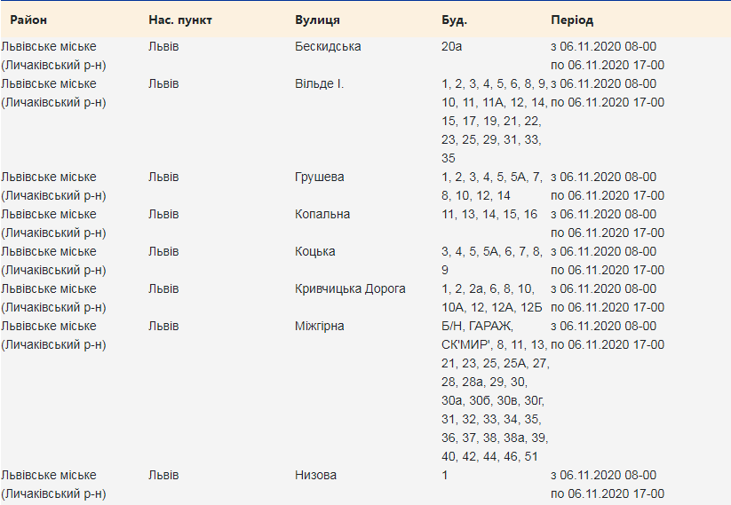Кому з львів'ян 6 листопада вимкнуть світло. Скріншот з сайту
