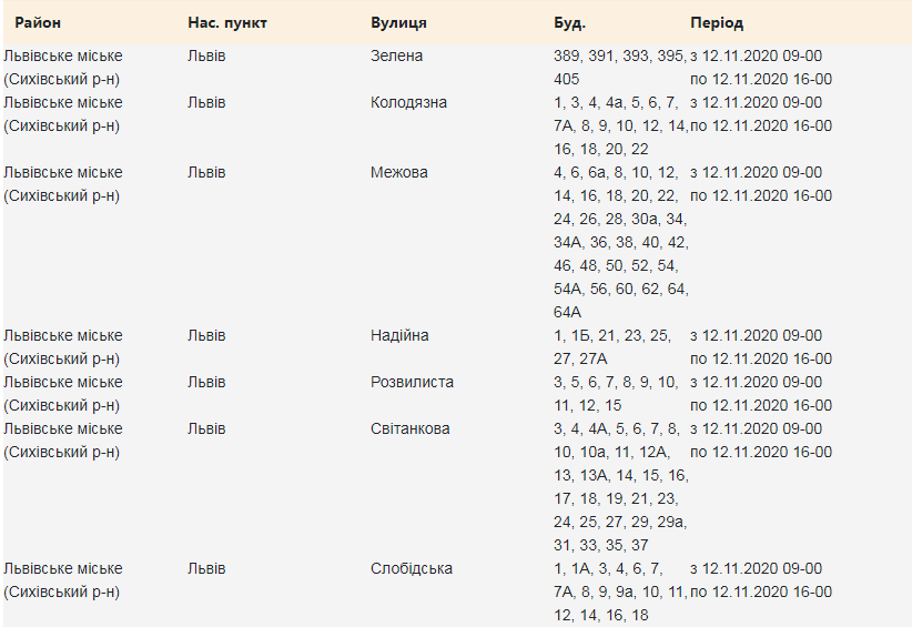 Кому з львів'ян вимкнуть світло. Скріншот з сайту