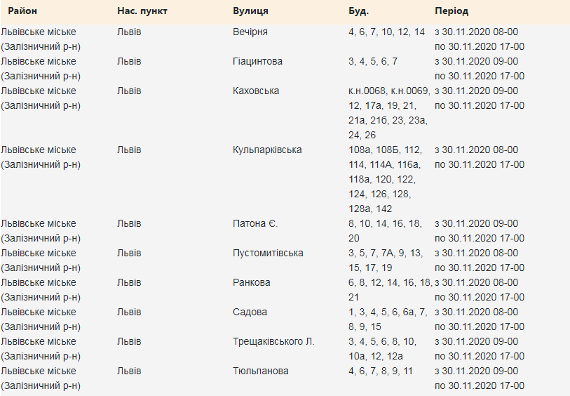Кому з львів'ян 30 листопада вимкнуть світло. Скріншот з сайту