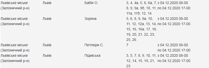 Кому з львів'ян 4 грудня вимкнуть світло. Скріншот з сайту
