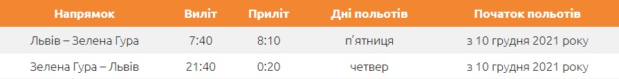 Зі Львова в Польщу запускають новий авіарейс