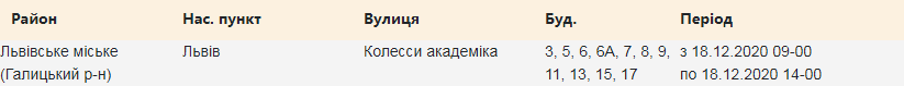 Кому з львів'ян вимикатимуть світло. Скріншот з сайту