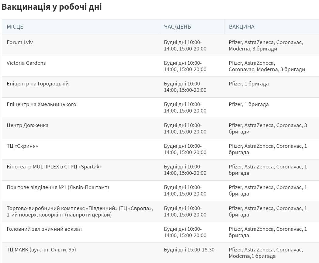 Де і чим вакцинуватись у Львові цього тижня, 6-12 грудня