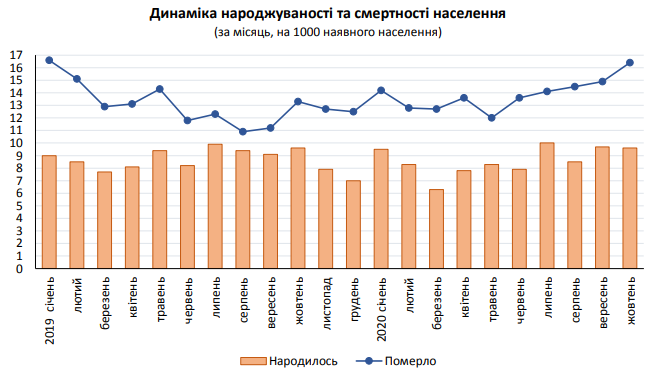 Статистика. Фото: Головне управління статистики