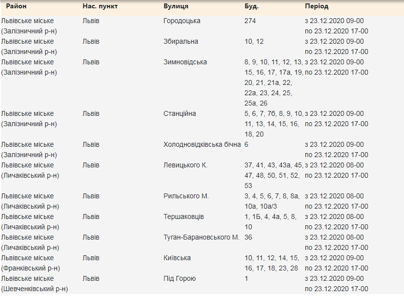 Кому з львів'ян вимикатимуть світло. Скріншот з сайту