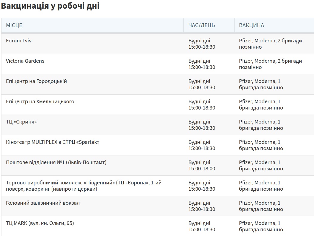 Де і чим вакцинуватись у Львові цього тижня, 10-16 січня