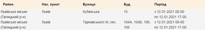 Кому з львів’ян 12 січня вимкнуть світло. Скріншот з сайту