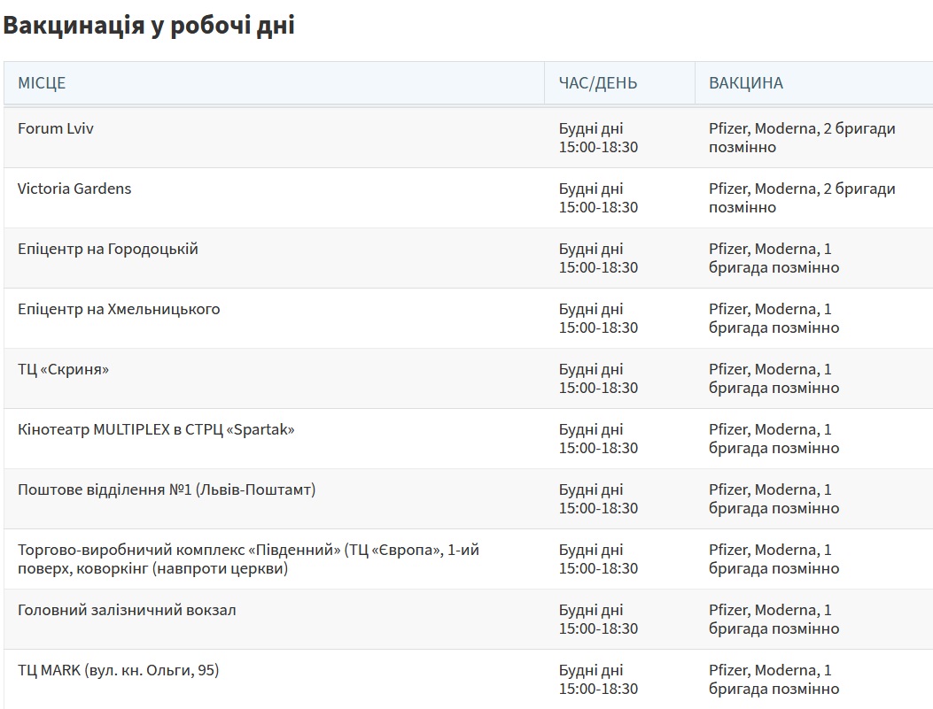 Де і чим вакцинуватись у Львові цього тижня, 31 січня-6 лютого