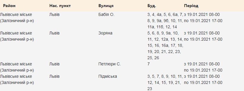 Кому з львів’ян 19 січня вимкнуть світло. Скріншот з сайту