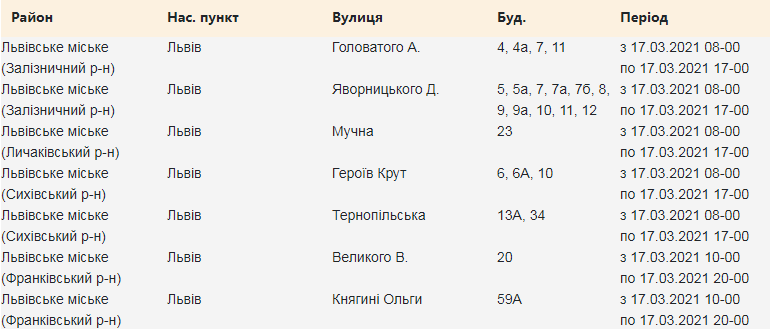 Кому з львів'ян вимкнуть світло. Скріншот з сайту