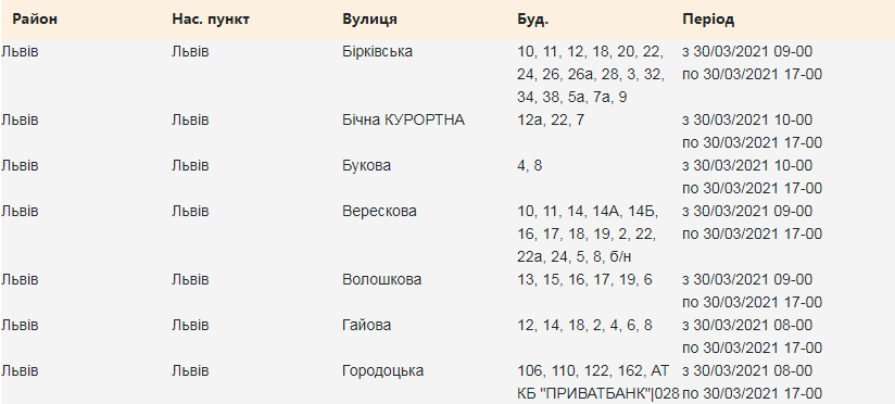 Перевір свою адресу: де у Львові 30 березня вимкнули світло фото 1